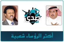 الوالي يواصل تفوقه على منصور البلوي في استفتاء اكثر الرؤساء شعبية