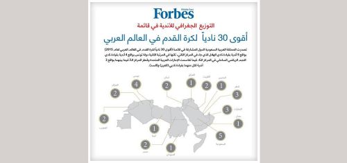 مجلة فوربس تضع الهلال في المرتبة 15 بين اقوى 30 ناديا عربياً