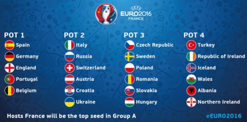 الاتحاد الاوربي يكشف عن تصنيف ومستويات المنتخبات المتأهلة ليورو 2016