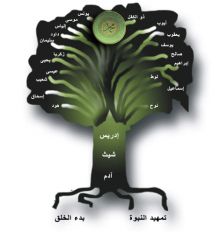 قصة سيدنا آدم عليه السلام صفحة1 صحيفة كفر و وتر الإلكترونية